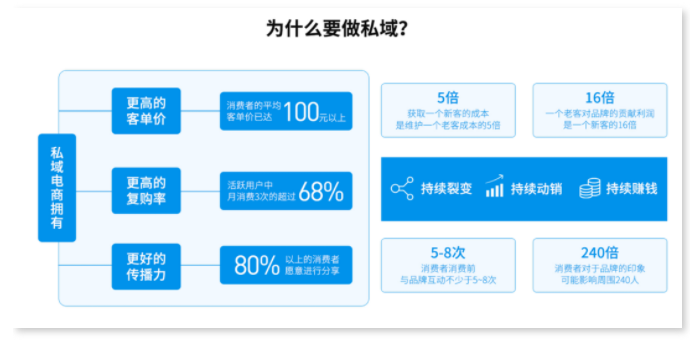 618大促来袭，小程序商家如何另辟蹊径？