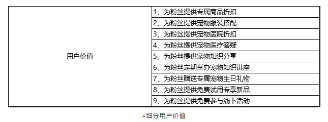 宠物垂类品牌八爪吉如何构建自己的私域流量