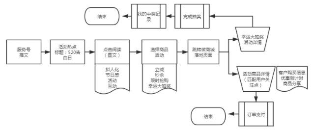 卤味大佬周黑鸭做私域，用户如何在15天暴增16倍？