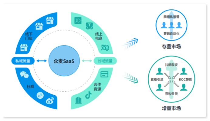 再小的品牌，也要有自己的微信小程序商城