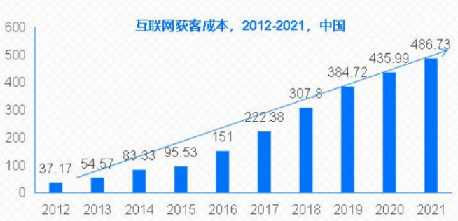 为什么很多商家喜欢做微信分销小程序？