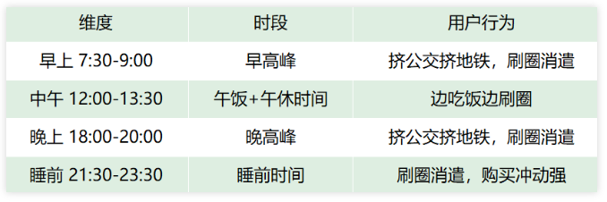 朋友圈作为私域流量高地，该如何高效且有效运营？