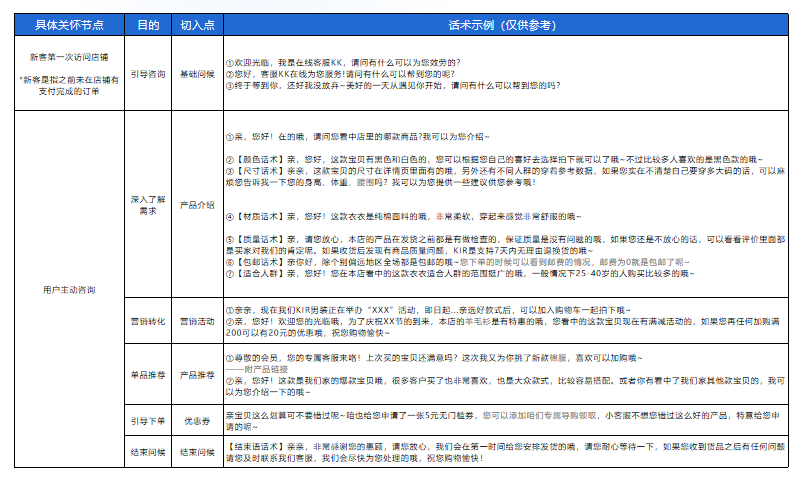 农产品小程序商城有哪些强大功能？