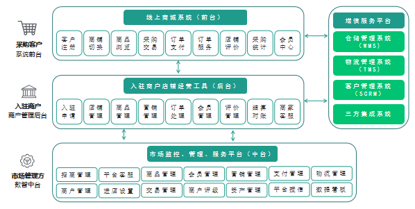 想开一个线上批发商城，为什么大家都选小程序？