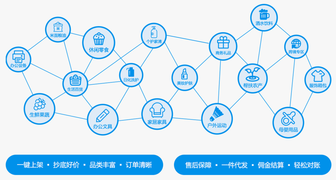 搭建员工内购福利商城，让企业福利不再是难题！