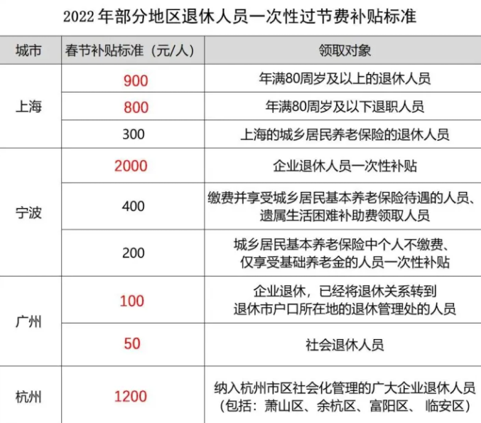 2023年1月份起，部分退休人员养老金会暂停发放，这是真的吗？