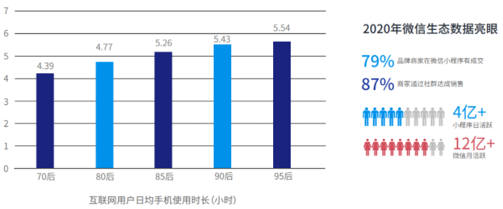 微信小程序是什么，有什么用，有何优势？