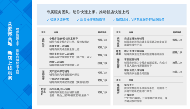 想找人做一个微信开店小程序，应该怎么做？（选择众麦SaaS制作平台）