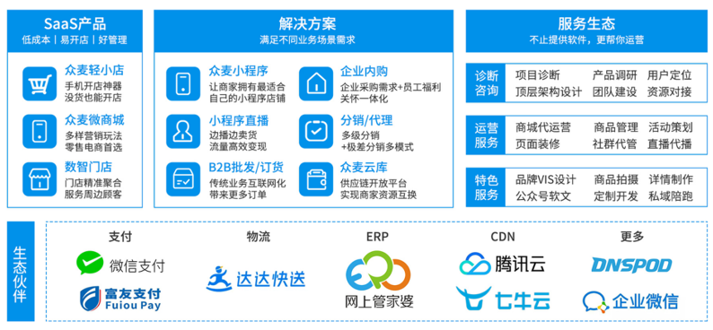 做一个微信小程序需要多少钱？（众麦SaaS带你低成本极速开店）