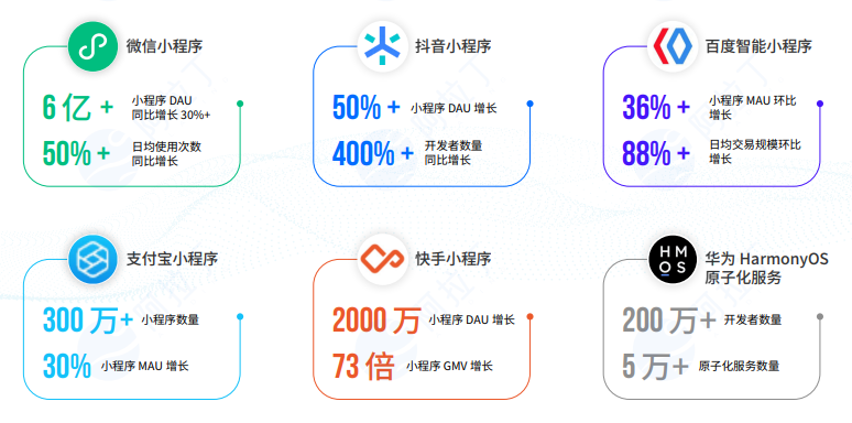 都2023年，现在做小程序还有前景吗？怎么快速制作微信小程序？