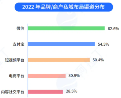 后疫情时代，「微信小程序」帮企业撑起实体经济~