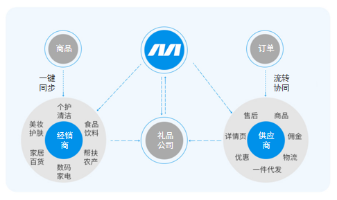 礼品服务公司如何打破传统业务模式，实现逆势增长？（众麦礼服SaaS，助力数字转型）