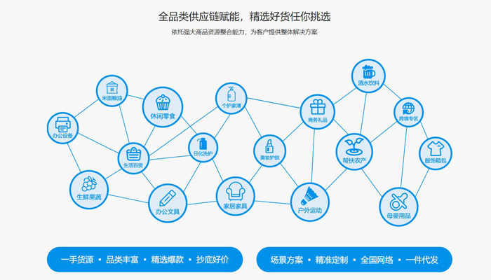 小积分大价值！搭建积分商城，玩转积分营销！