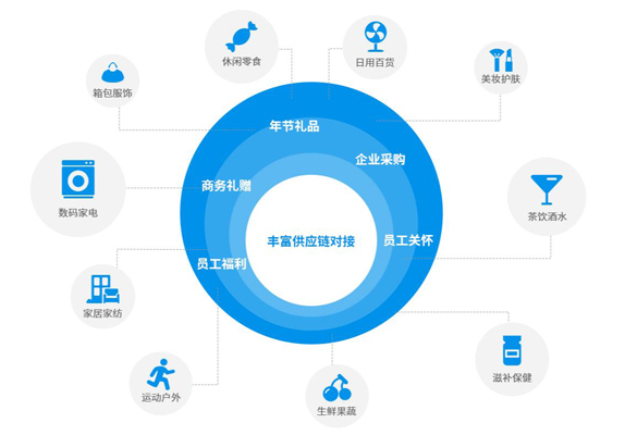 打造企业内购积分商城，解锁员工福利新玩法！