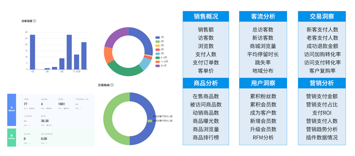 春节员工福利方案：福利商城、商品供应、卡券积分、礼盒定制，统统搞定！