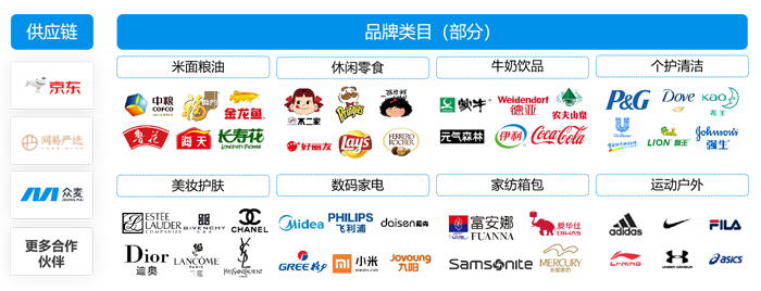 一套优秀的礼品卡券系统，将是礼品公司数字化转型的机会点！