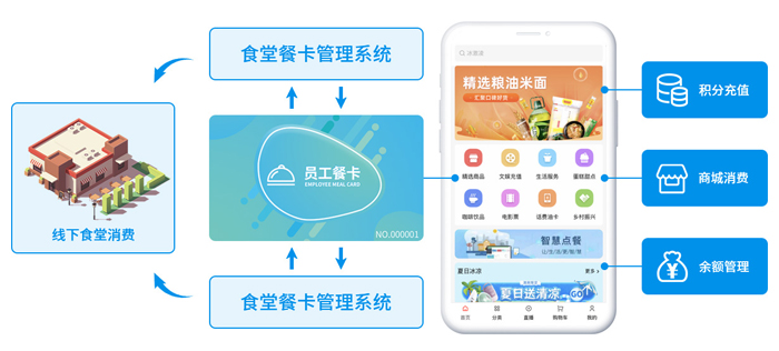 合作伙伴招募！数字化福利平台赋能礼品公司开拓商机！