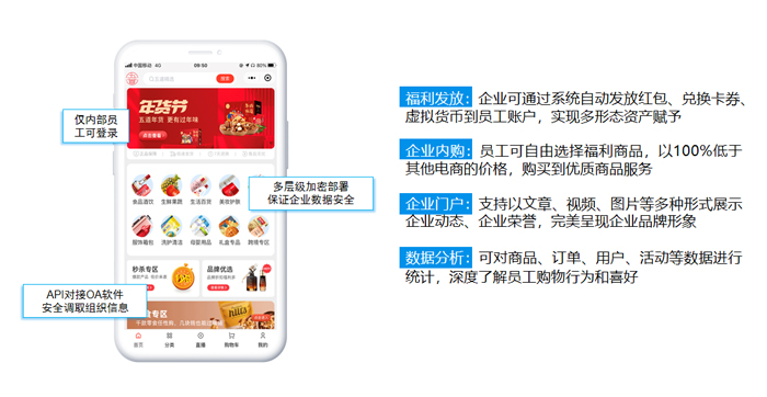 员工福利购物小程序商城，革新企业福利管理新体验！